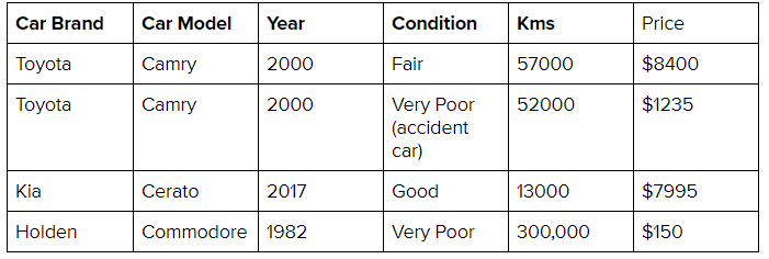 Premier Car Removal